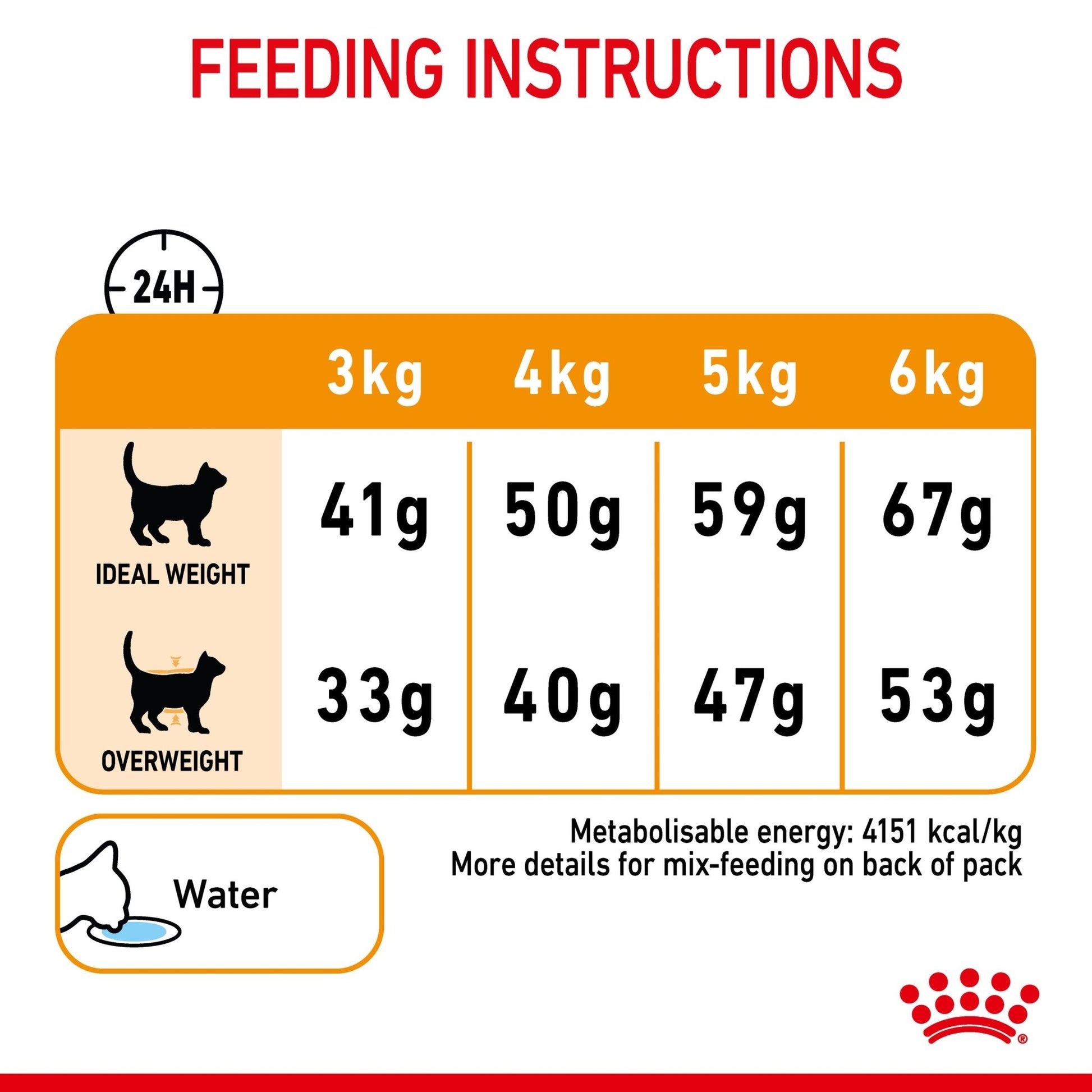 Royal Canin Dry Cat Food Hair & Skin 2kg - Woonona Petfoods