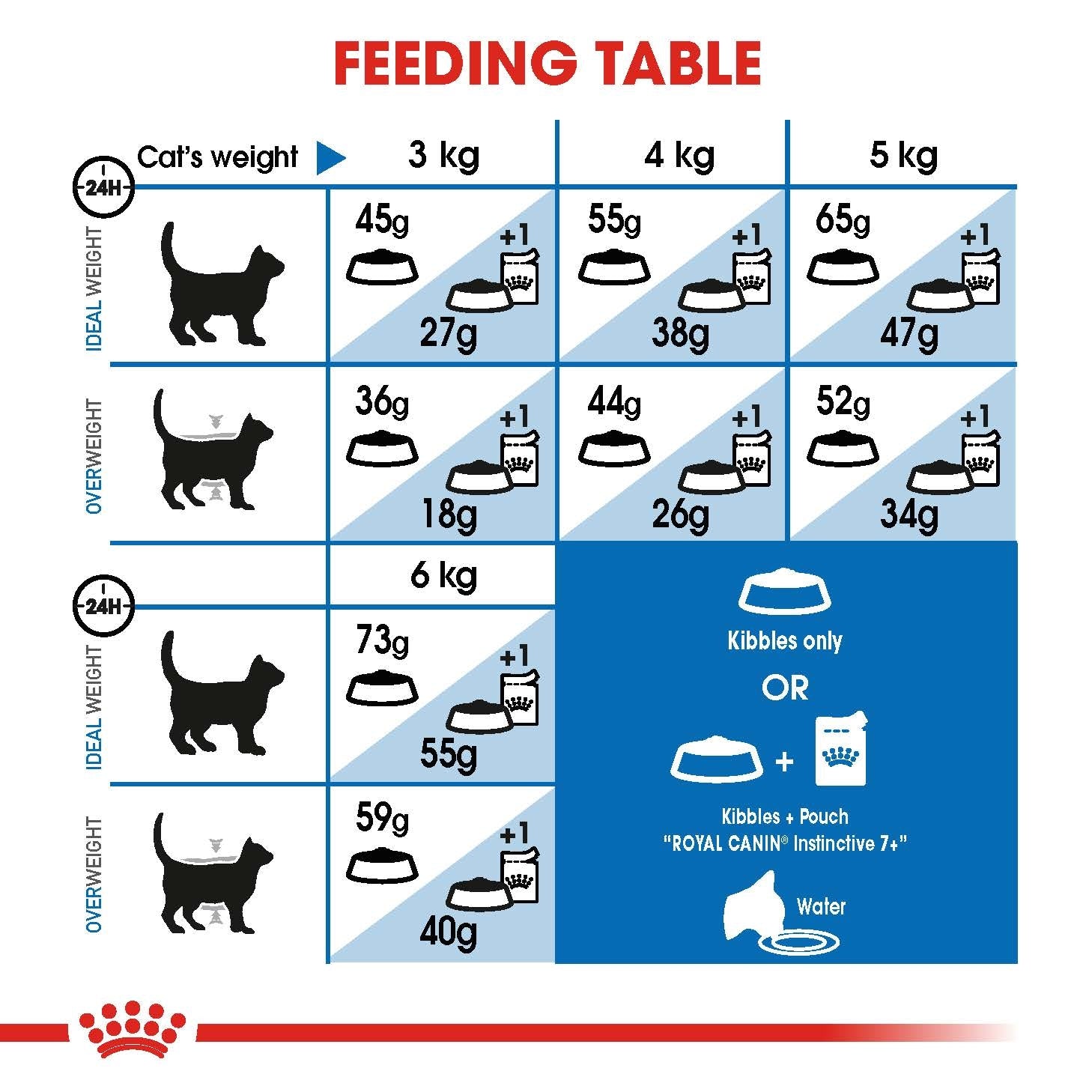 Royal Canin Dry Cat Food Indoor Mature +7 - Woonona Petfoods