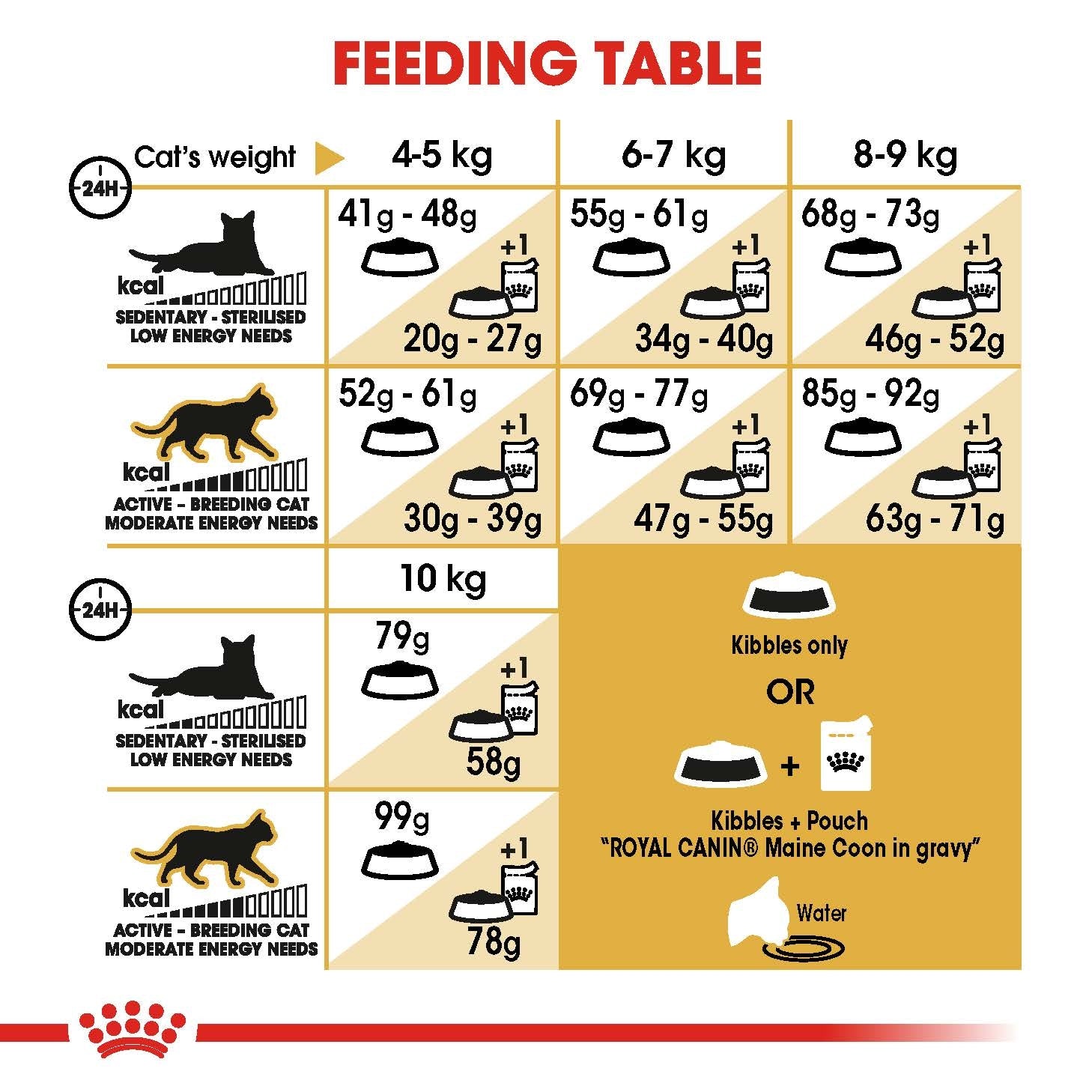 Royal Canin Dry Cat Food Maine Coon Adult - Woonona Petfoods