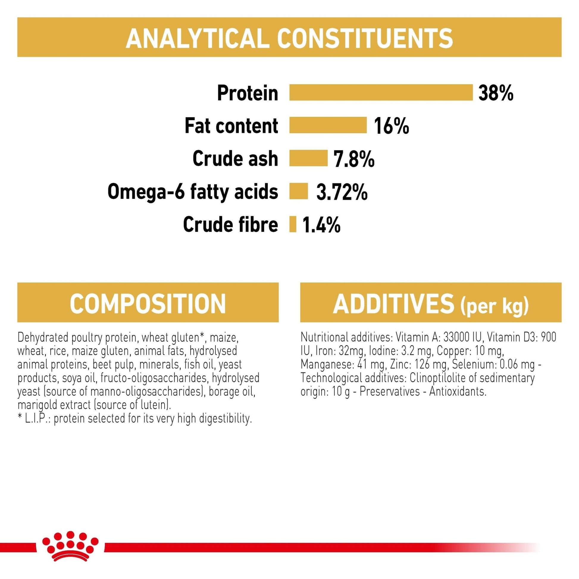 Royal Canin Dry Cat Food Siamese Adult - Woonona Petfoods