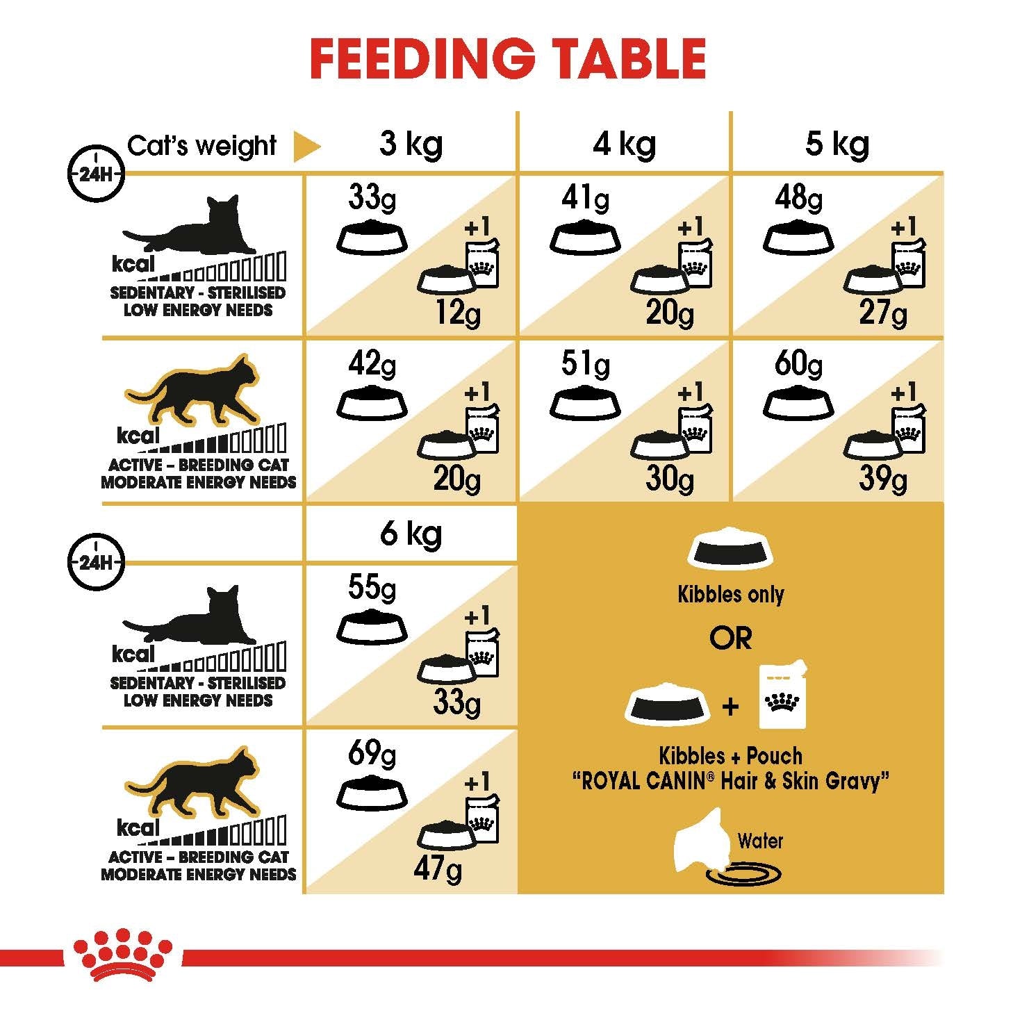 Royal Canin Dry Cat Food Siamese Adult - Woonona Petfoods