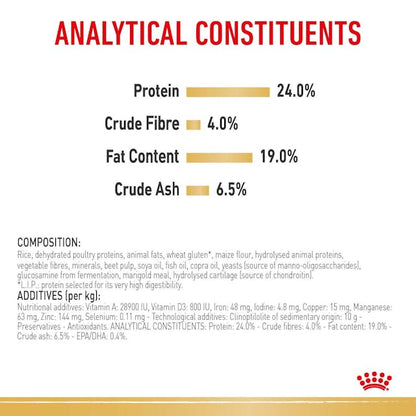 Royal Canin Dry Dog Food German Shepherd Adult 11kg - Woonona Petfood & Produce