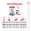 Royal Canin Dry Dog Food Maxi Large Breed Adult 5+ 15kg - Woonona Petfoods