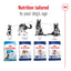 Royal Canin Dry Dog Food Maxi Large Breed Adult 5+ 15kg - Woonona Petfoods