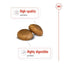 Royal Canin Dry Dog Food Maxi Large Breed Adult - Woonona Petfoods