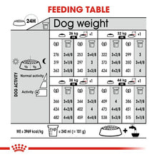Royal Canin Dry Dog Food Maxi Large Breed Dermacomfort Care 12kg - Woonona Petfood & Produce