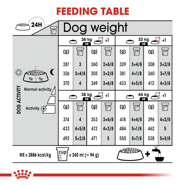 Royal Canin Dry Dog Food Maxi Large Breed Digestive Care 12kg - Woonona Petfood & Produce