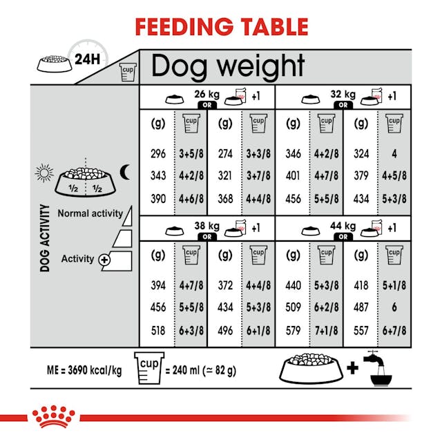 Royal Canin Dry Dog Food Maxi Large Breed Relax Care 9kg - Woonona Petfood & Produce