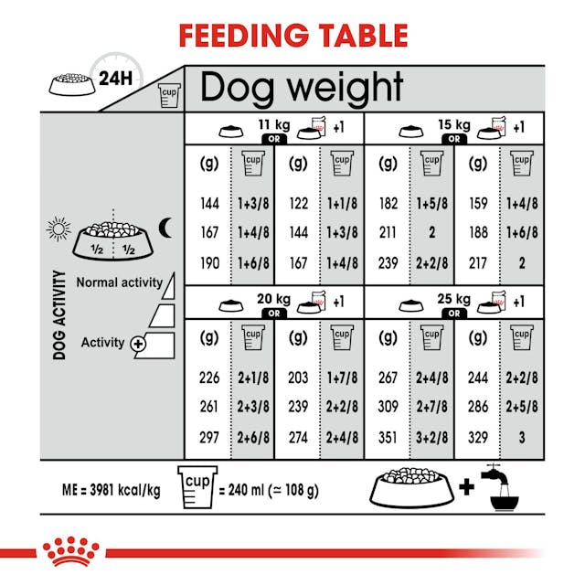 Royal Canin Dry Dog Food Medium Breed Dermacomfort Care - Woonona Petfood & Produce