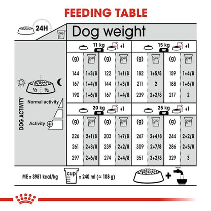 Royal Canin Dry Dog Food Medium Breed Dermacomfort Care - Woonona Petfood & Produce