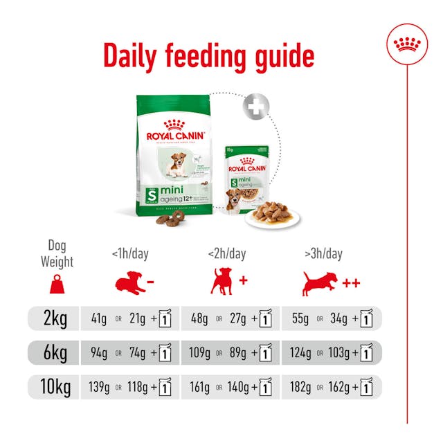 Royal Canin Dry Dog Food Mini Breed Ageing 12+ 1.5kg - Woonona Petfood & Produce