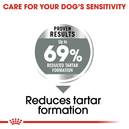Royal Canin Dry Dog Food Mini Breed Dental Care 3kg - Woonona Petfood & Produce