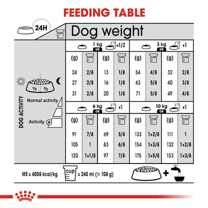 Royal Canin Dry Dog Food Mini Breed Dermacomfort 3kg - Woonona Petfood & Produce
