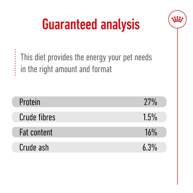 Royal Canin Dry Dog Food Mini Breed Mature 8+ 2kg - Woonona Petfood & Produce