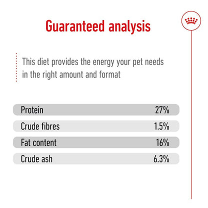 Royal Canin Dry Dog Food Mini Breed Mature 8+ 2kg - Woonona Petfood & Produce