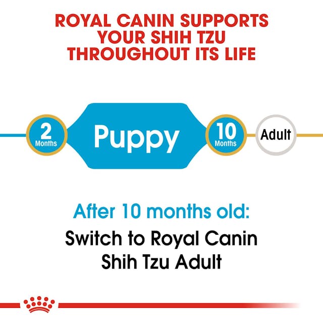 Royal Canin Dry Dog Food Shih Tzu Junior 1.5kg - Woonona Petfood & Produce