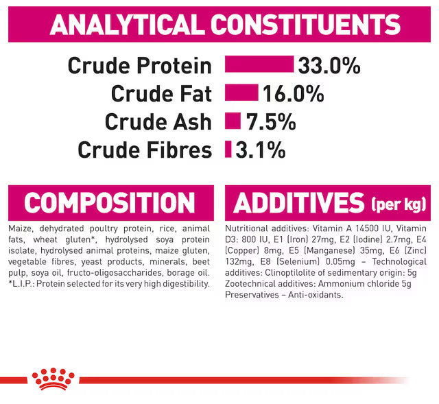Royal Canin Dry Cat Food Exigent Savour