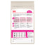 Royal Canin Dry Cat Food Exigent Savour