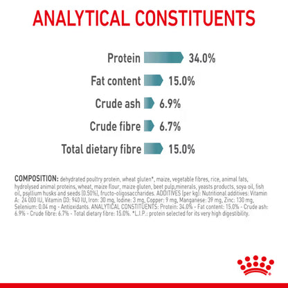 Royal Canin Dry Cat Food Hairball Care