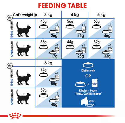 Royal Canin Dry Cat Food Indoor Adult