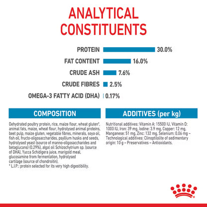 Royal Canin Dry Dog Food Maxi Large Breed Puppy