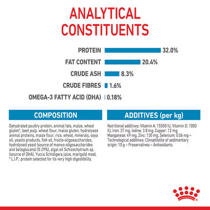 Royal Canin Dry Dog Food Medium Breed Puppy