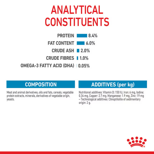 Royal Canin Wet Dog Food Medium Breed Puppy 10x140g