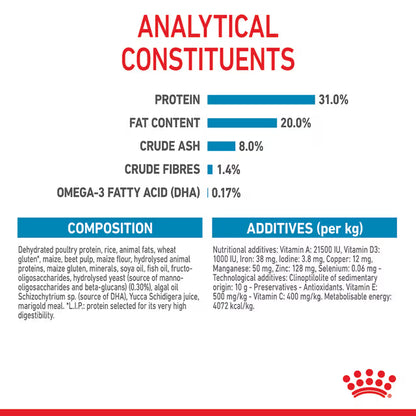 Royal Canin Dry Dog Food Mini Breed Puppy