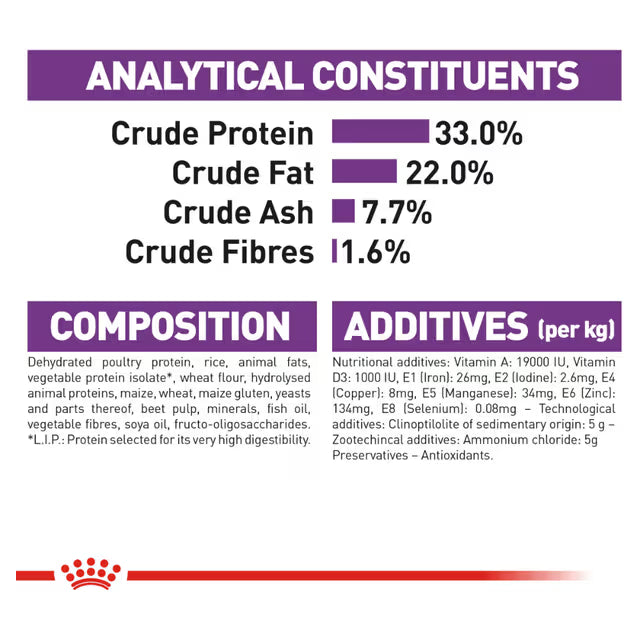 Royal Canin Dry Cat Food Sensible Adult