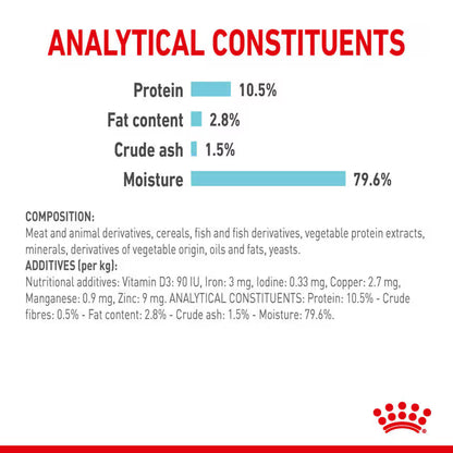 Royal Canin Wet Cat Food Sensory Feel Gravy 12x85g