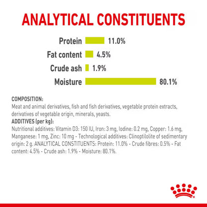 Royal Canin Wet Cat Food Sensory Smell Jelly 12x85g