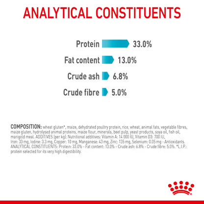 Royal Canin Dry Cat Food Urinary Care Adult