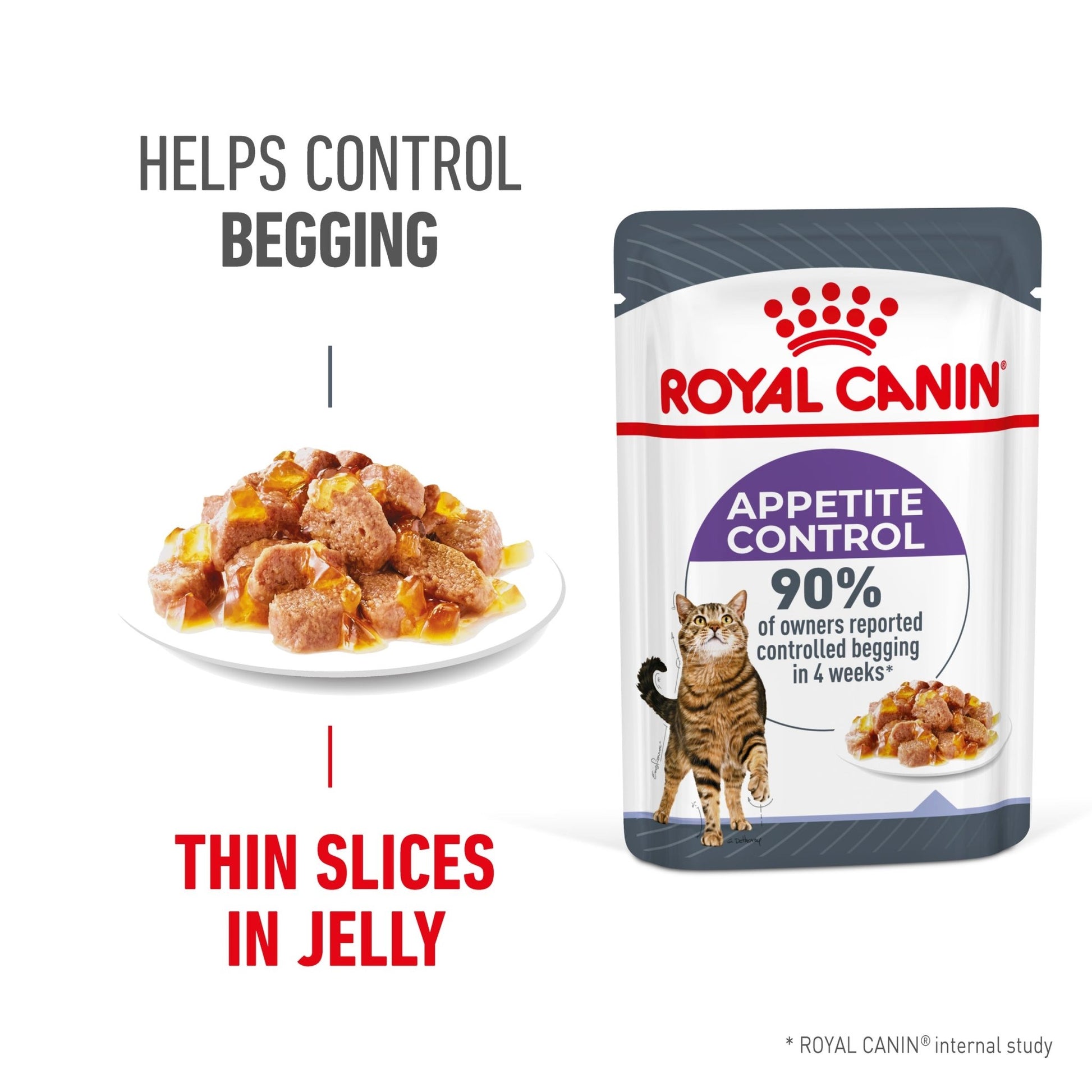 Royal Canin Wet Cat Food Appetite Control Jelly 12x85g - Woonona Petfoods