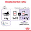 Royal Canin Wet Cat Food Appetite Control Jelly 12x85g - Woonona Petfoods