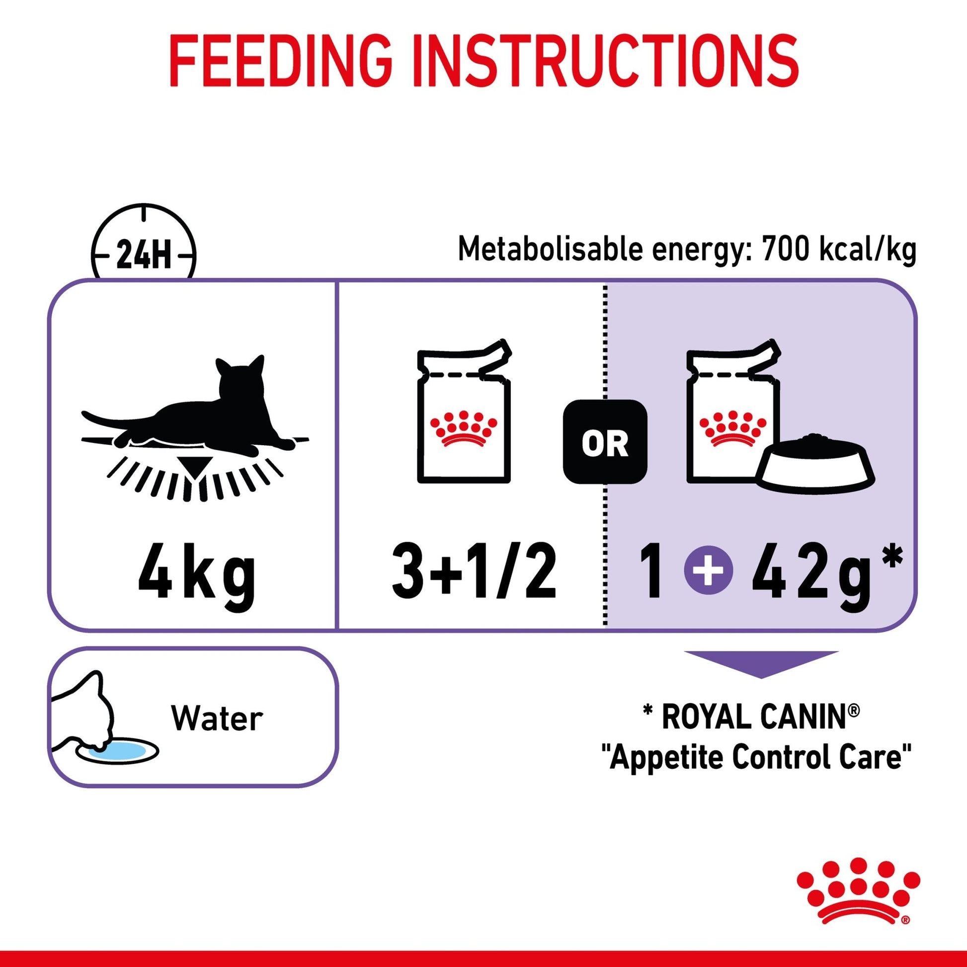 Royal Canin Wet Cat Food Appetite Control Jelly 12x85g - Woonona Petfoods