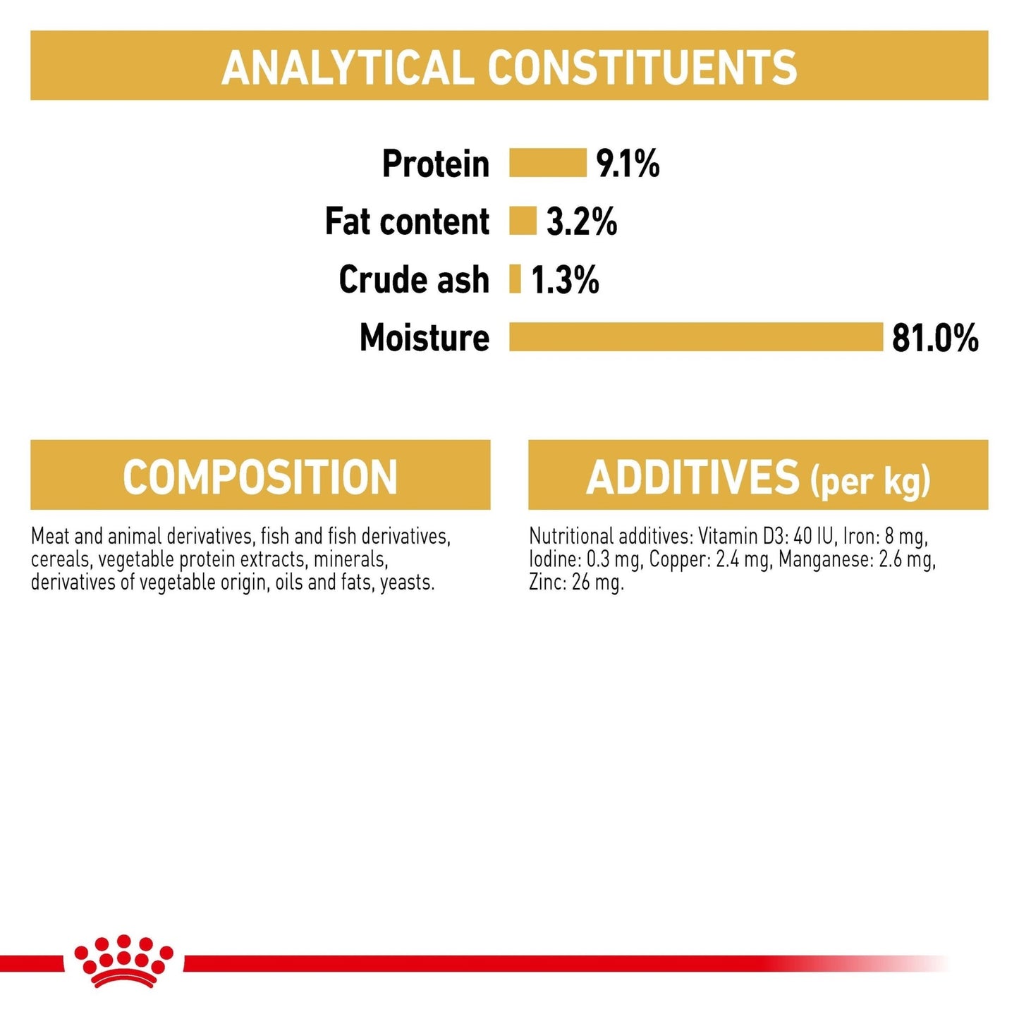 Royal Canin Wet Cat Food British Shorthair 12x85g - Woonona Petfoods