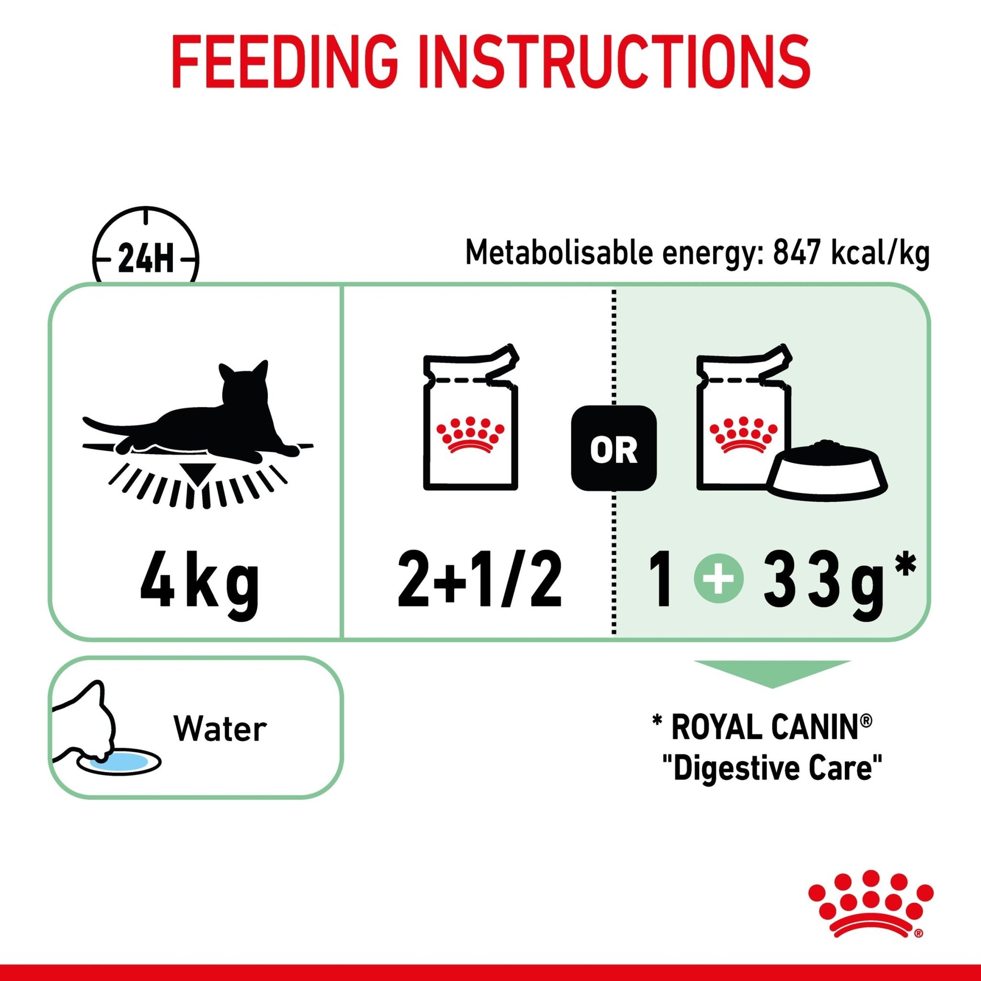 Royal Canin Wet Cat Food Digestive Care Gravy 12x85g - Woonona Petfoods