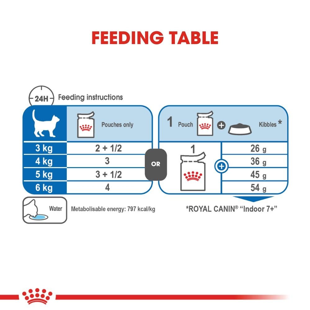 Royal Canin Wet Cat Food Indoor 7+ Gravy 12x85g - Woonona Petfoods