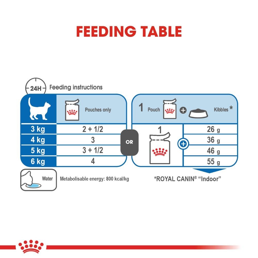 Royal Canin Wet Cat Food Indoor Sterilised Gravy 12x85g - Woonona Petfoods