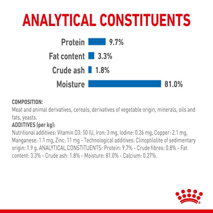 Royal Canin Wet Cat Food Indoor Sterilised Jelly 12x85g - Woonona Petfoods