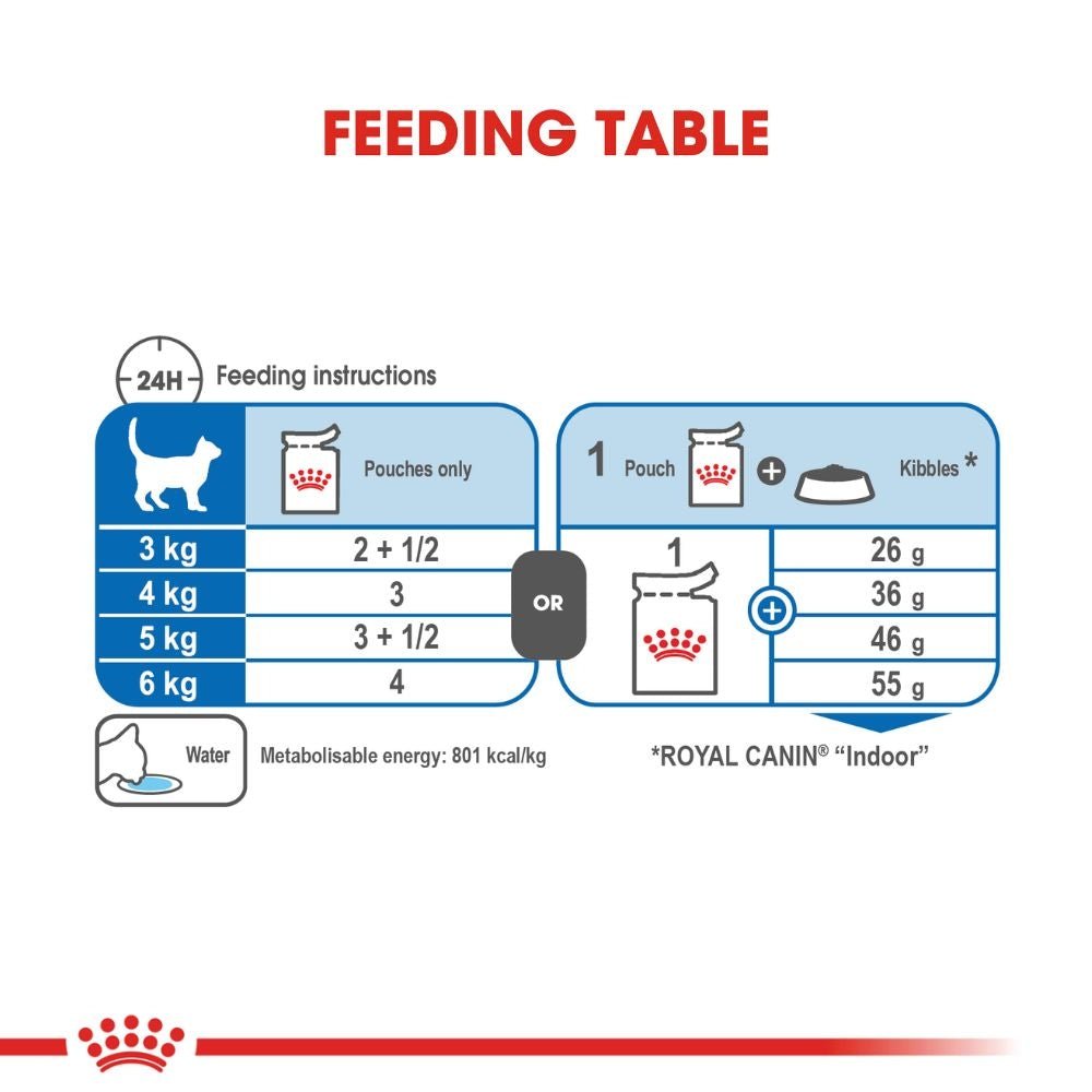 Royal Canin Wet Cat Food Indoor Sterilised Jelly 12x85g - Woonona Petfoods