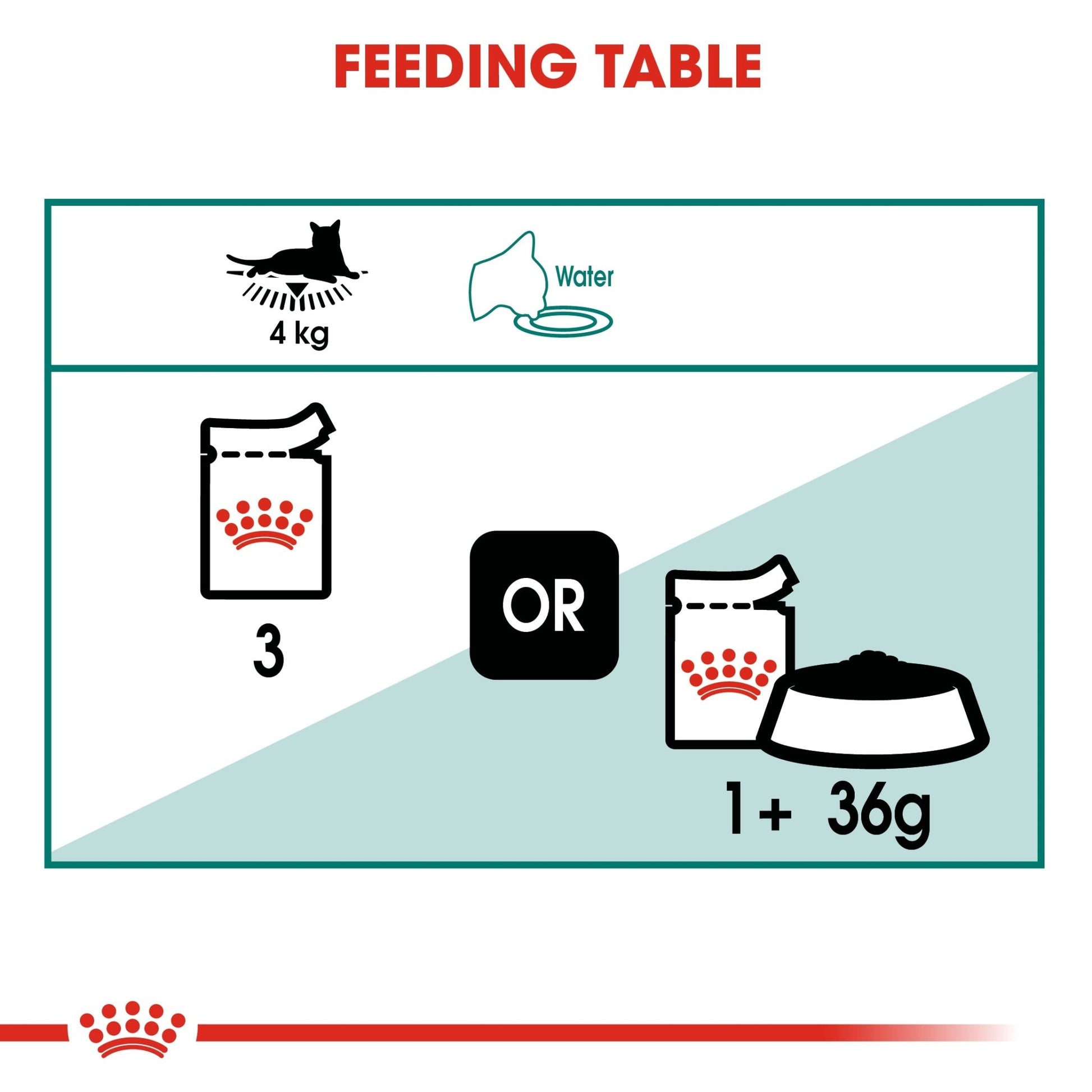 Royal Canin Wet Cat Food Instinctive 7+ Gravy 85g - Woonona Petfoods