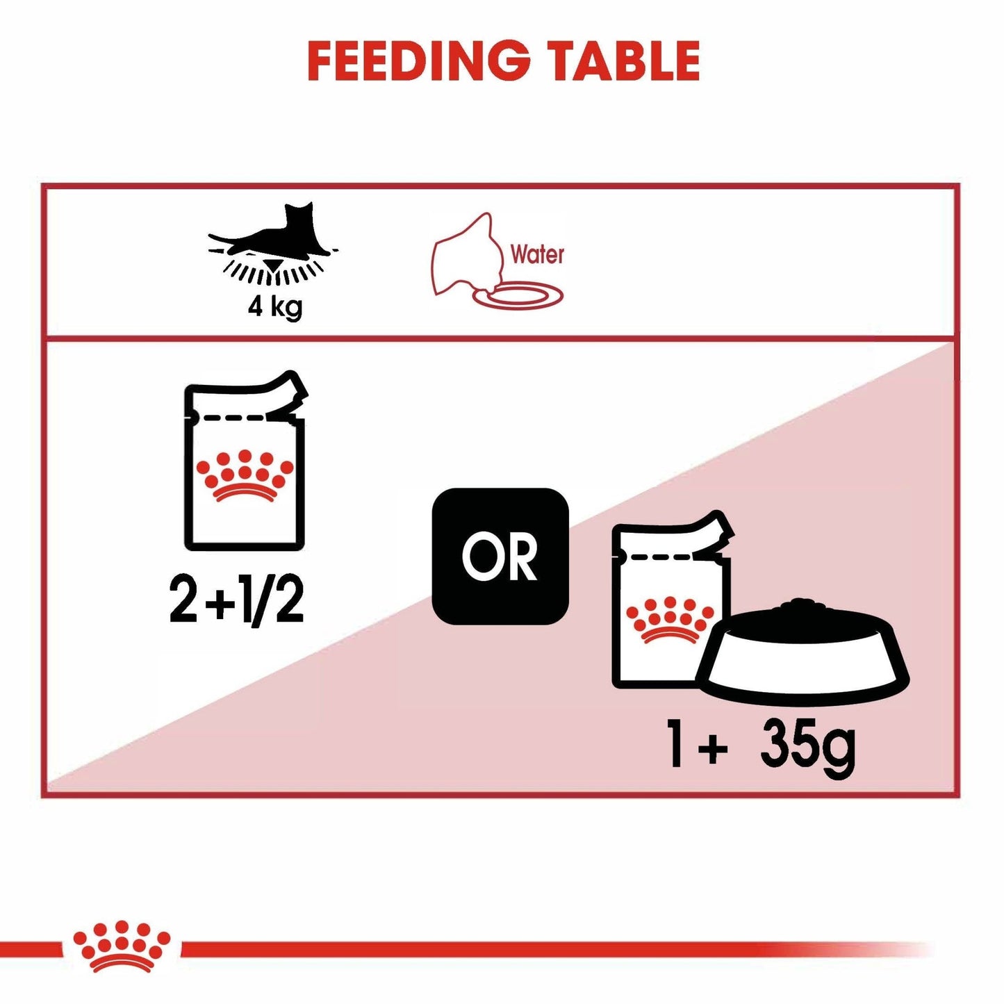 Royal Canin Wet Cat Food Instinctive Gravy 12x85g - Woonona Petfoods
