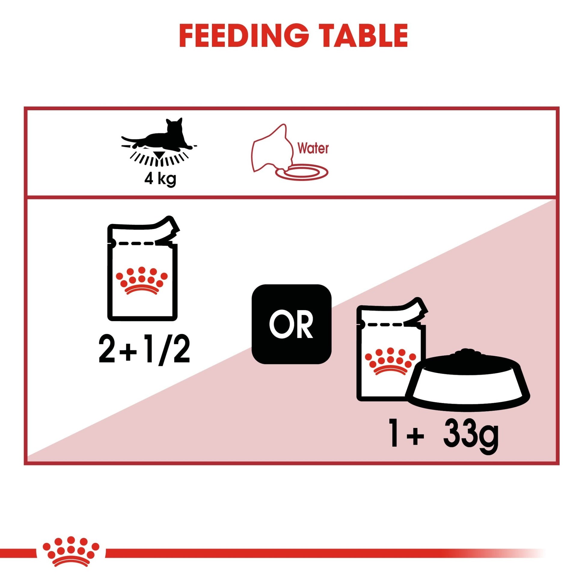 Royal Canin Wet Cat Food Instinctive Jelly 12x85g - Woonona Petfoods
