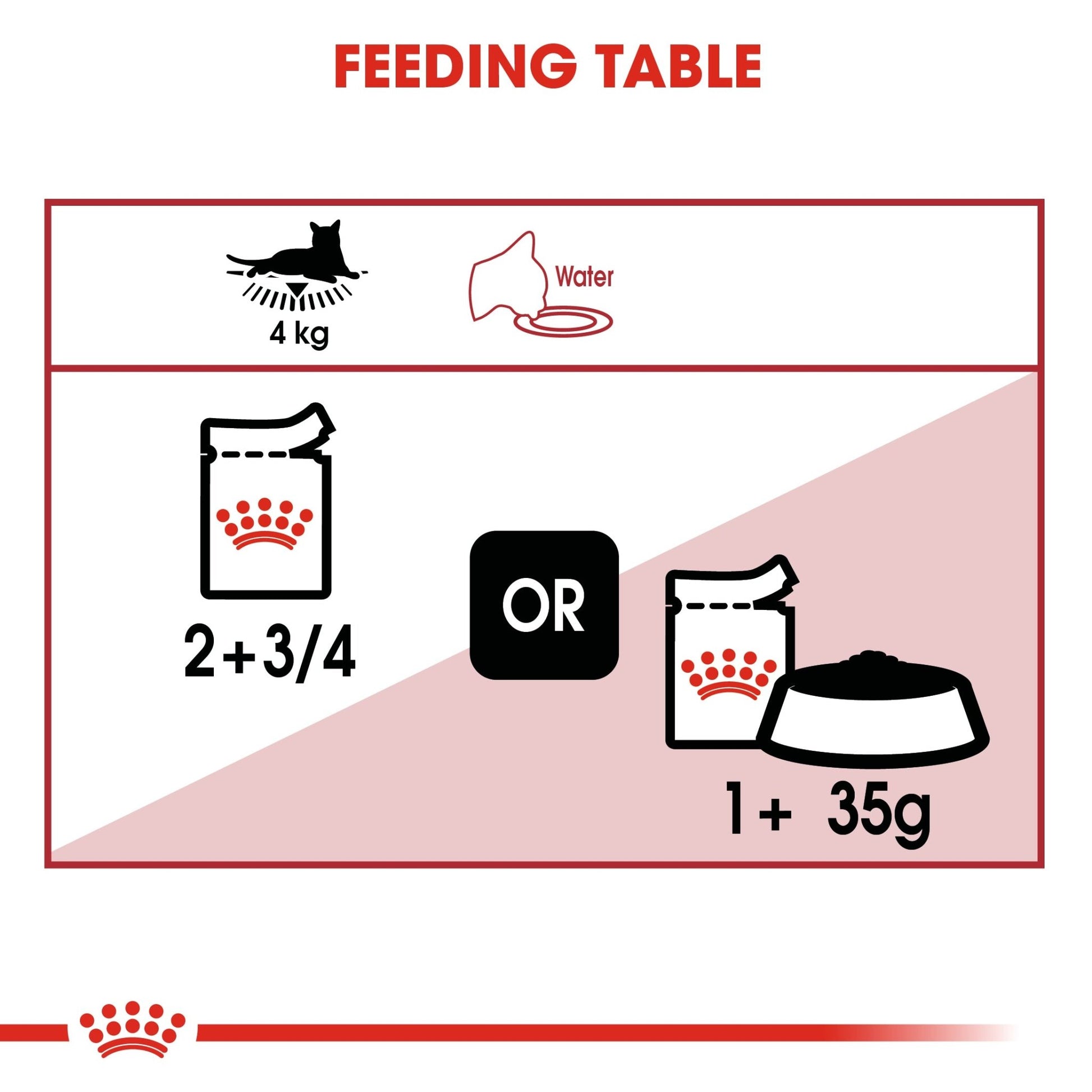 Royal Canin Wet Cat Food Instinctive Loaf 12x85g - Woonona Petfoods