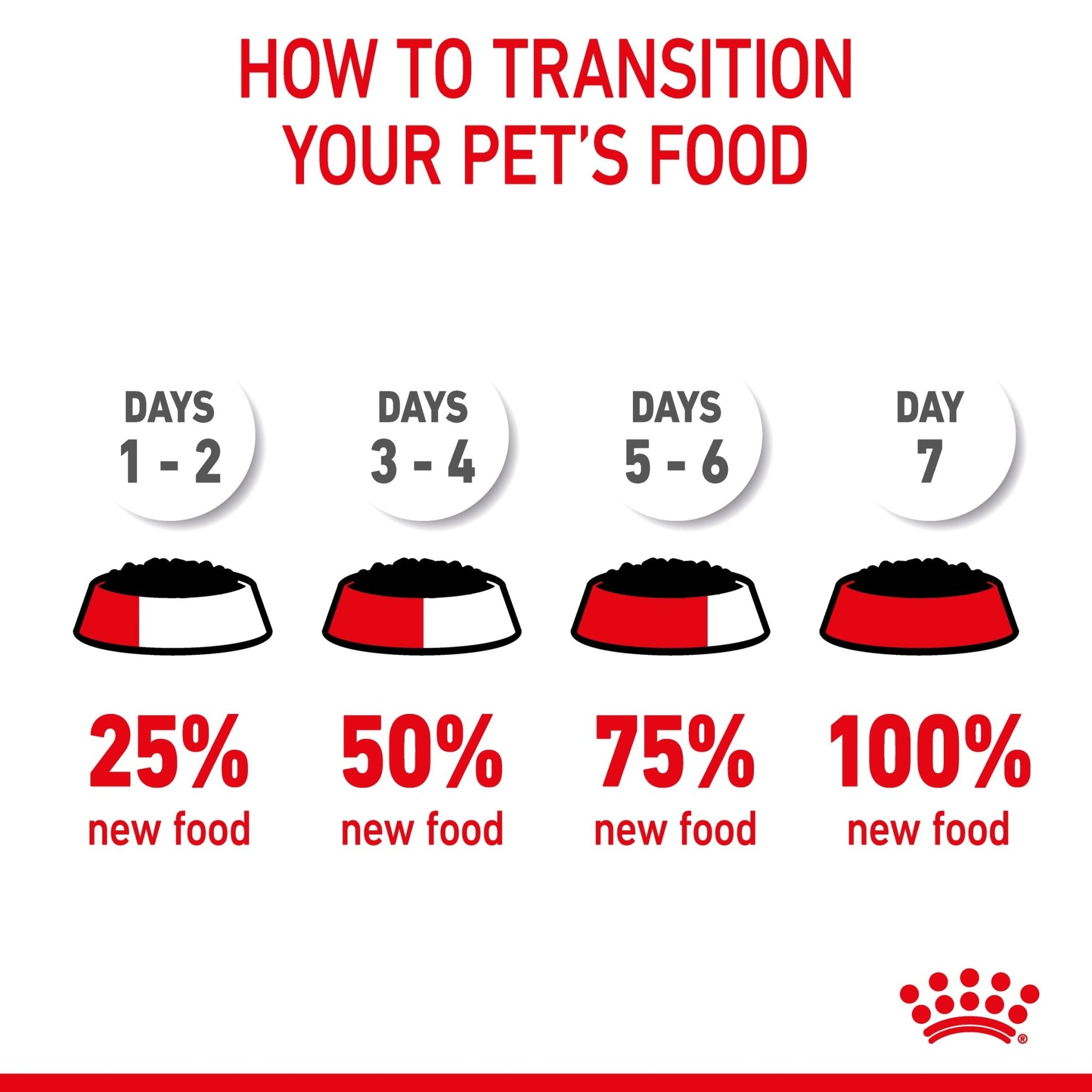 Royal Canin Wet Cat Food Light Weight Care Jelly 12x85g - Woonona Petfoods