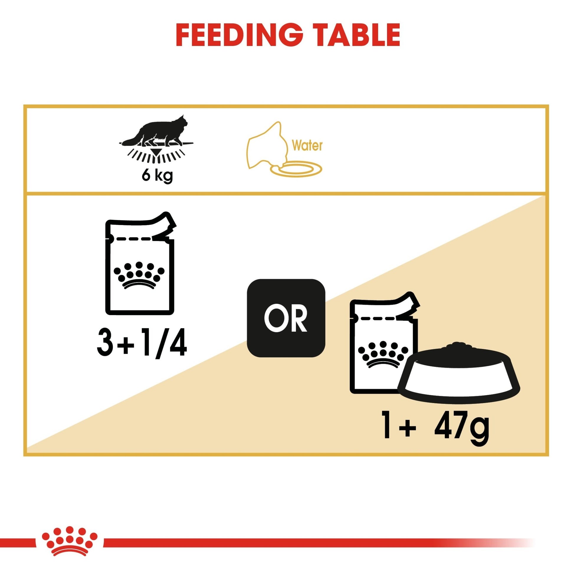 Royal Canin Wet Cat Food Maine Coon 12x85g - Woonona Petfoods