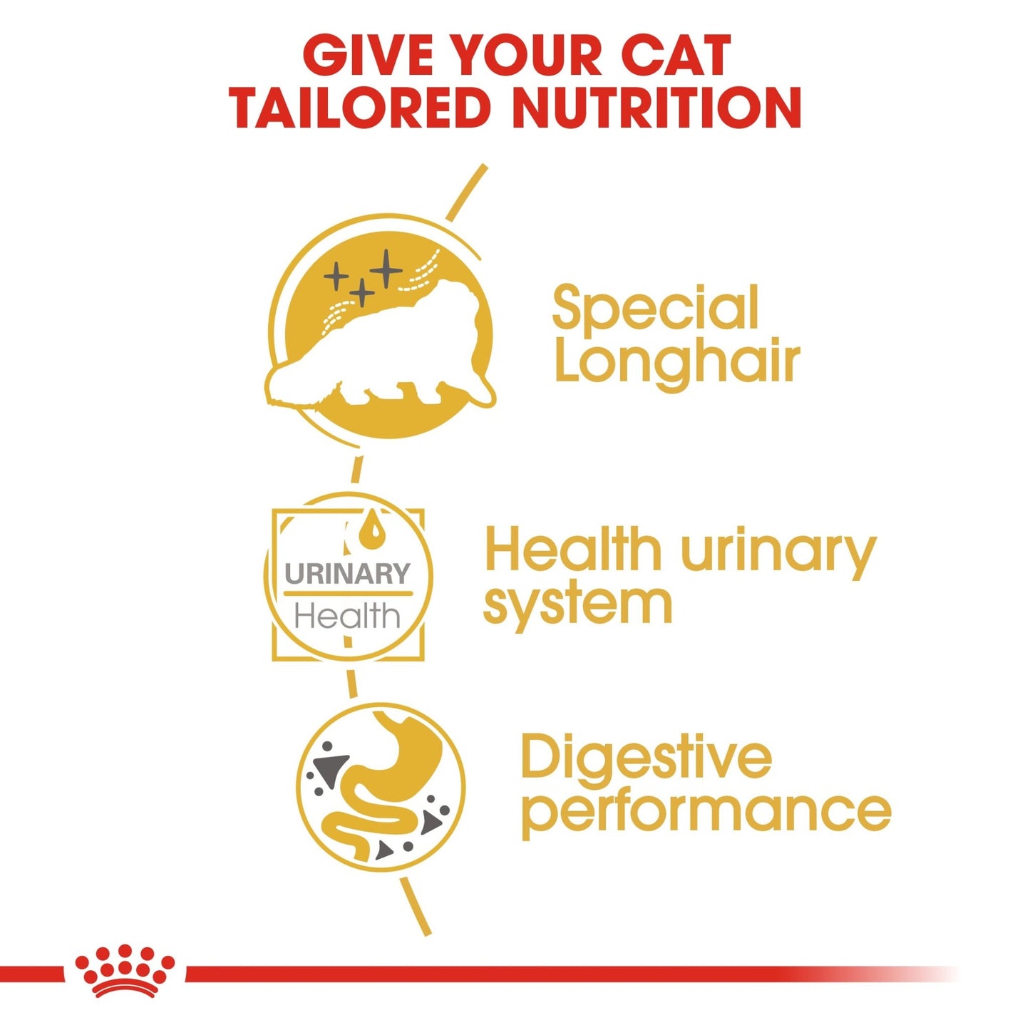 Royal Canin Wet Cat Food Persian 85g - Woonona Petfoods
