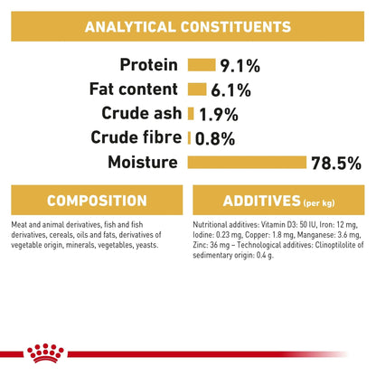 Royal Canin Wet Cat Food Persian 85g - Woonona Petfoods