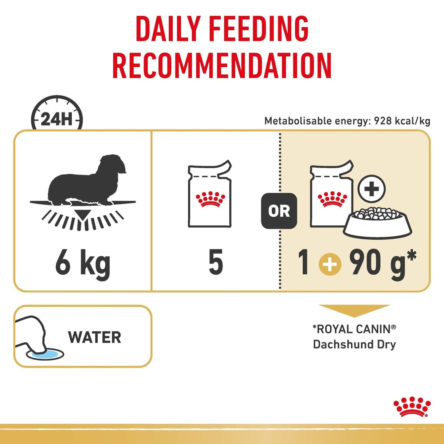 Royal Canin Wet Dog Food Dachshund 12x85g - Woonona Petfoods